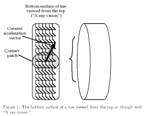 bottom surface of tyre viewed from the top
