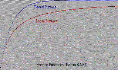 friction functions