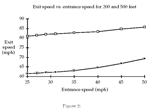 exit speed v entrance speed diagram