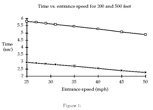time v entrance speed for 200 to 500 feet diagram